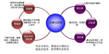 西安外事學院工學院計算機技術開發人才培養探索與實踐